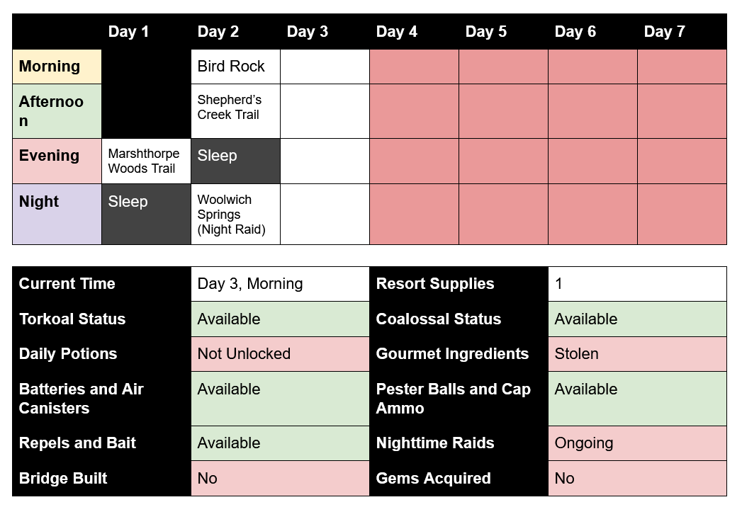 Asoiai schedule example.PNG